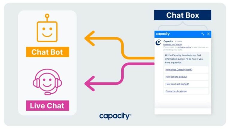 chat box example - What is a Chat Box?