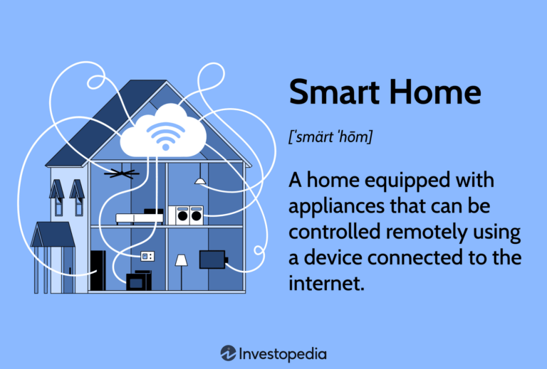 smart home devices connected - What are Integrations and Why They Matter